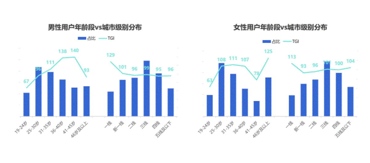 抖音电商崛起，阿里养虎为患？