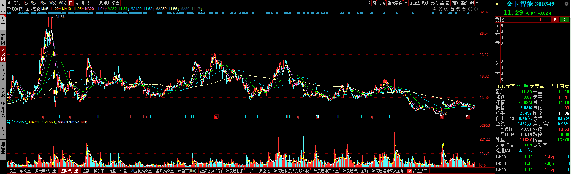 燃气表公司表现低迷，松川仪表、真兰仪表中能否“闯”出破局者？