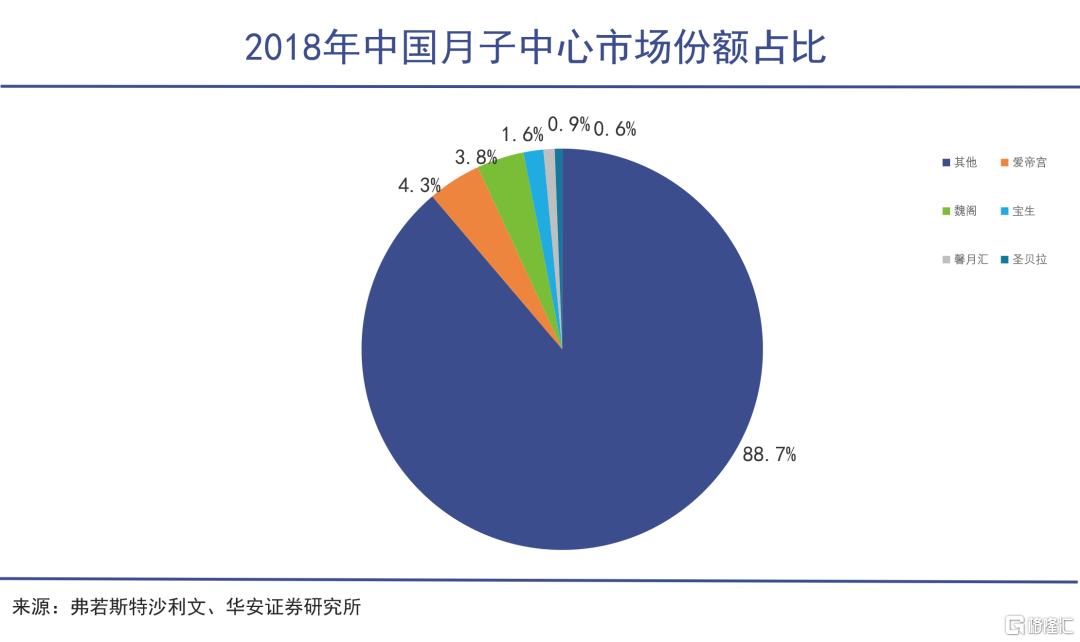 Z世代开始生孩子了