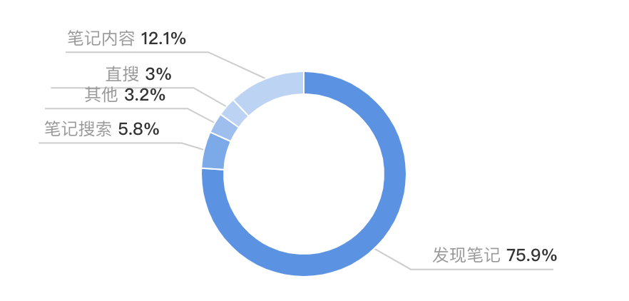用小红书“种草”引爆畅销书，果麦是怎么做的？