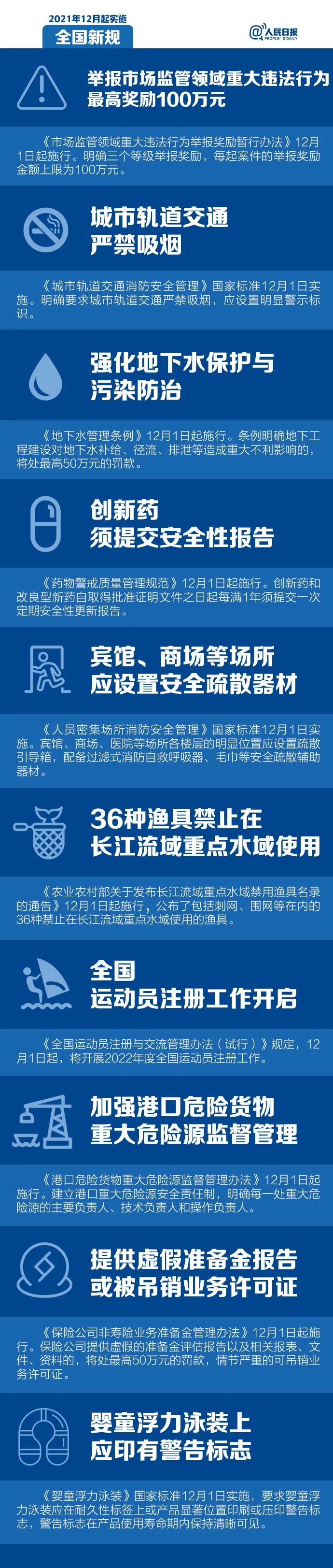 与你有关！12月起这些全国新规将实施