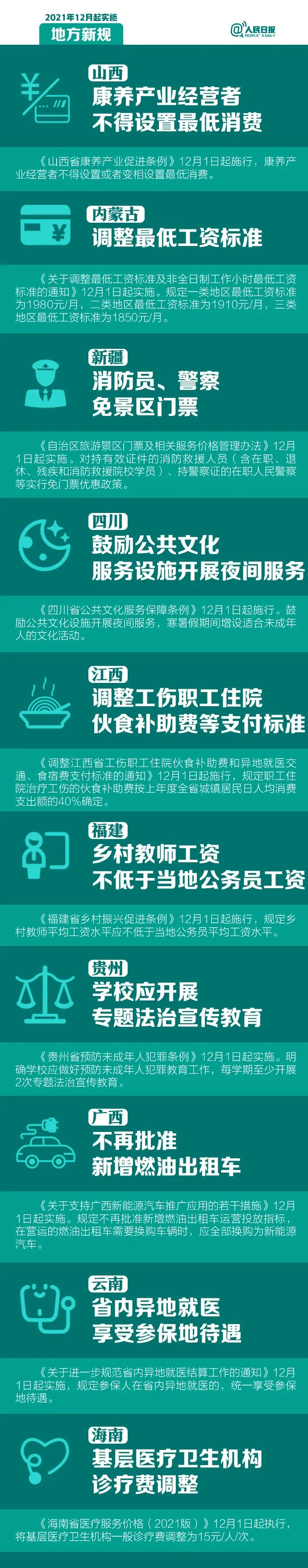 与你有关！12月起这些全国新规将实施