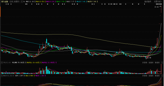 消息提前泄露？新力金融重组前夕股价诡异大涨，百亿私募牵涉其中