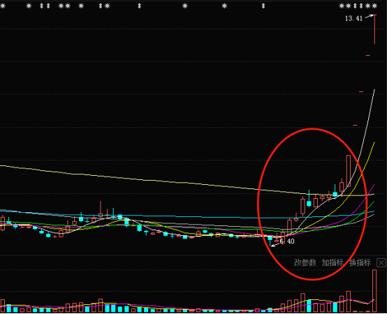 消息提前泄露？新力金融重组前夕股价诡异大涨，百亿私募牵涉其中