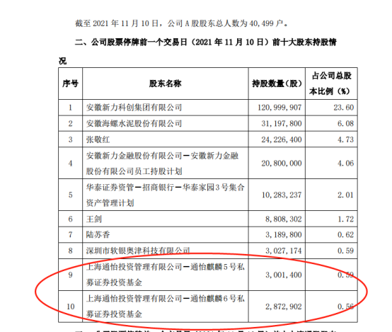 消息提前泄露？新力金融重组前夕股价诡异大涨，百亿私募牵涉其中