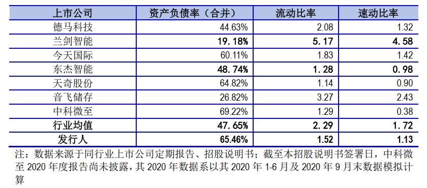 今年首例创业板上会前被取消审核，一则处分透露欣巴科技“自打嘴巴”