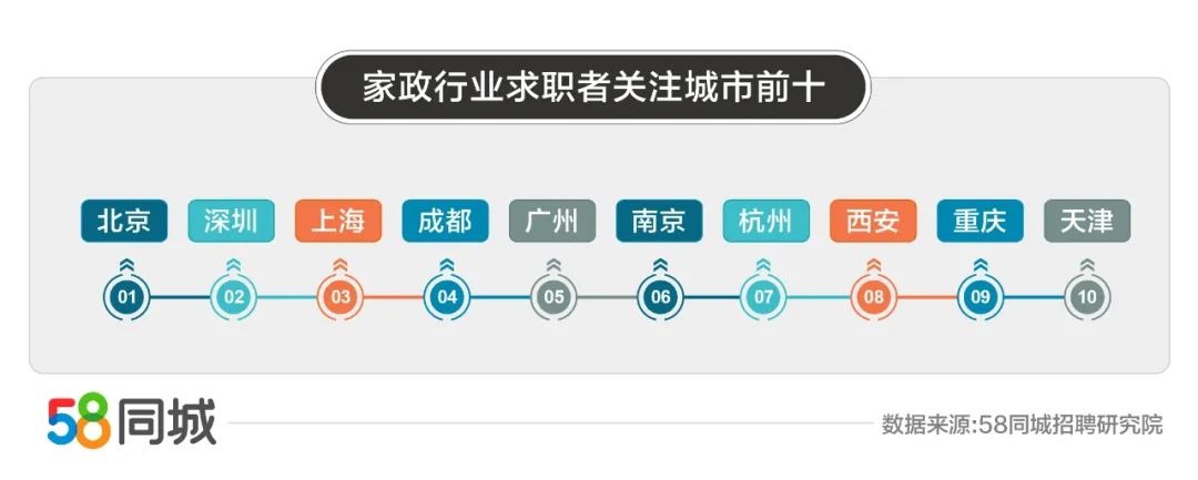 家政行业大数据：保姆平均月薪过万！你想转行吗？