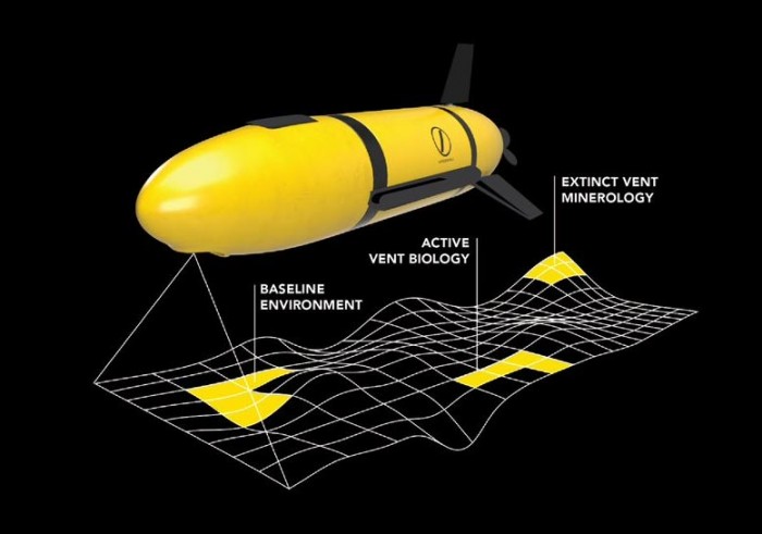 深海技术公司的突破性技术VIPER将机器人实验室带入海底