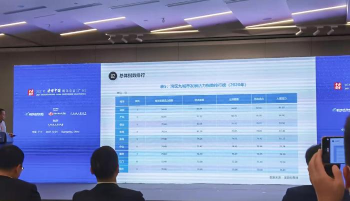 粤港澳大湾区指数报告出炉，深圳综合排名第一，广州领跑市场活力
