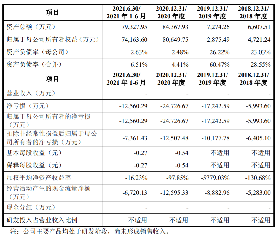 证监会同意亚虹医药科创板IPO注册 拟募资20.7亿元