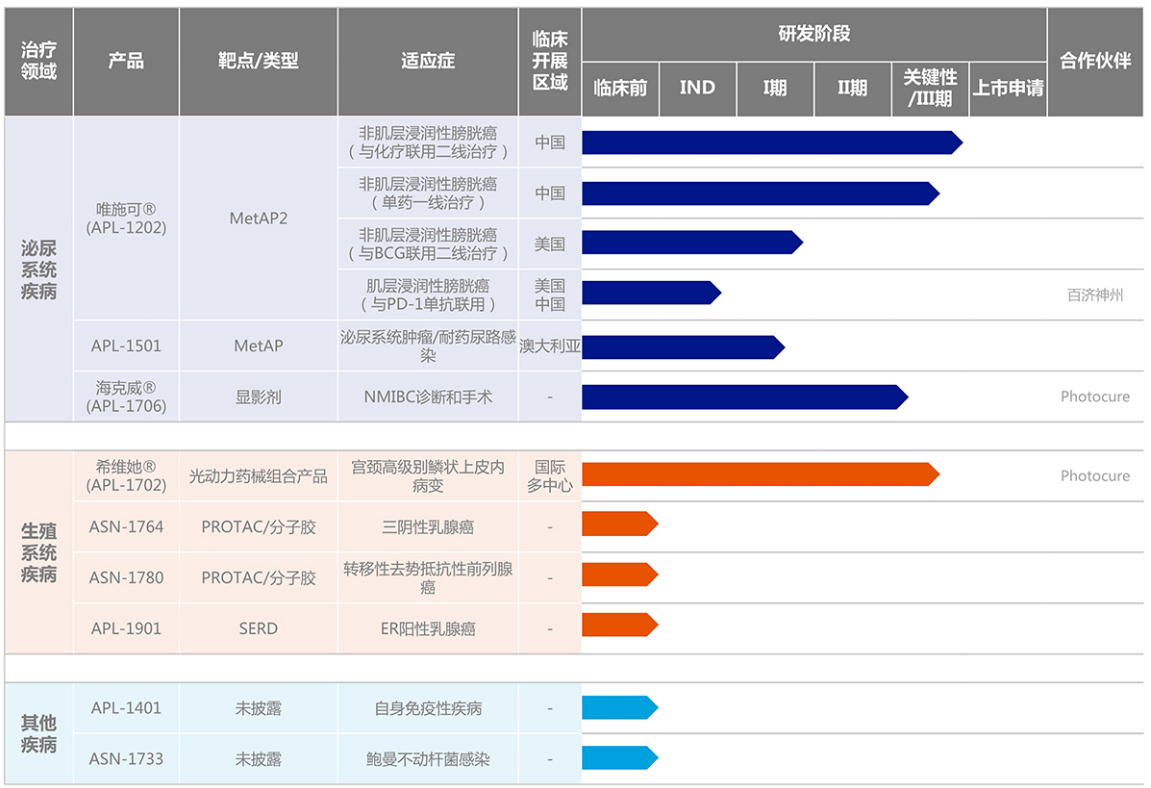 证监会同意亚虹医药科创板IPO注册 拟募资20.7亿元