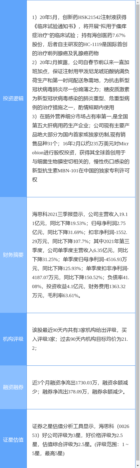 12月3日海思科涨停分析：医药，创新药，新冠病毒防治概念热股