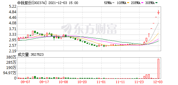 申能股份投资的股票