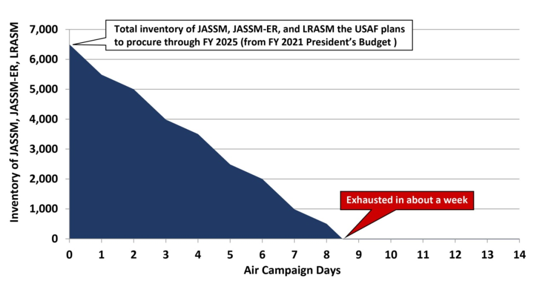 ����Ժʮ�ţ������ж���ս�����վ���ҩֻ�ܳ�һ�ܡ�