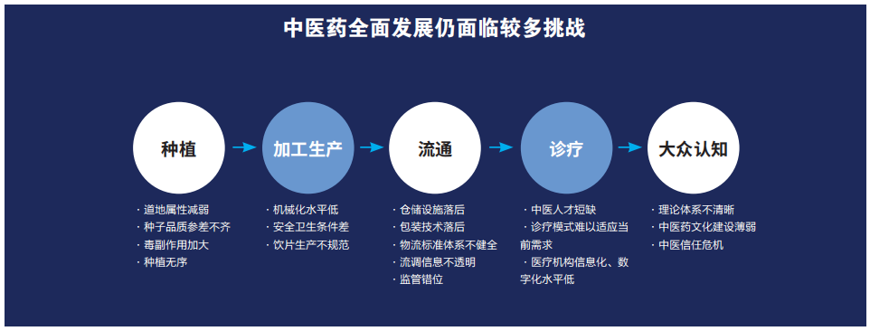 科技赋能，中医药发展迎来新机遇