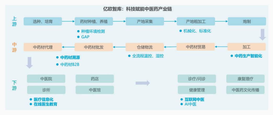 科技赋能，中医药发展迎来新机遇