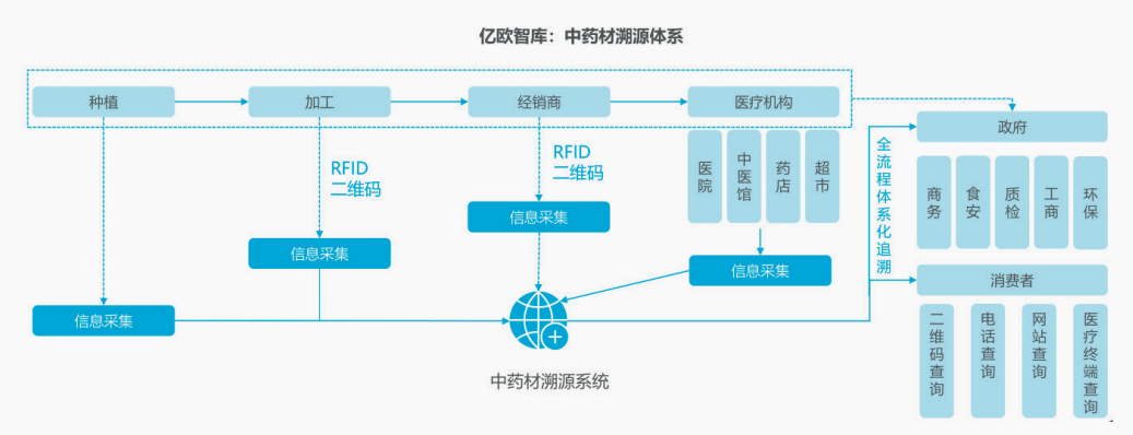 科技赋能，中医药发展迎来新机遇