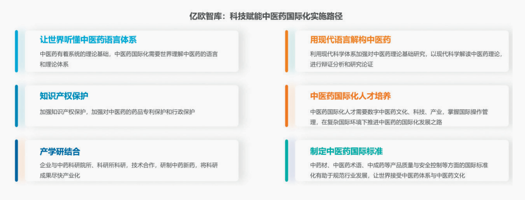 科技赋能，中医药发展迎来新机遇