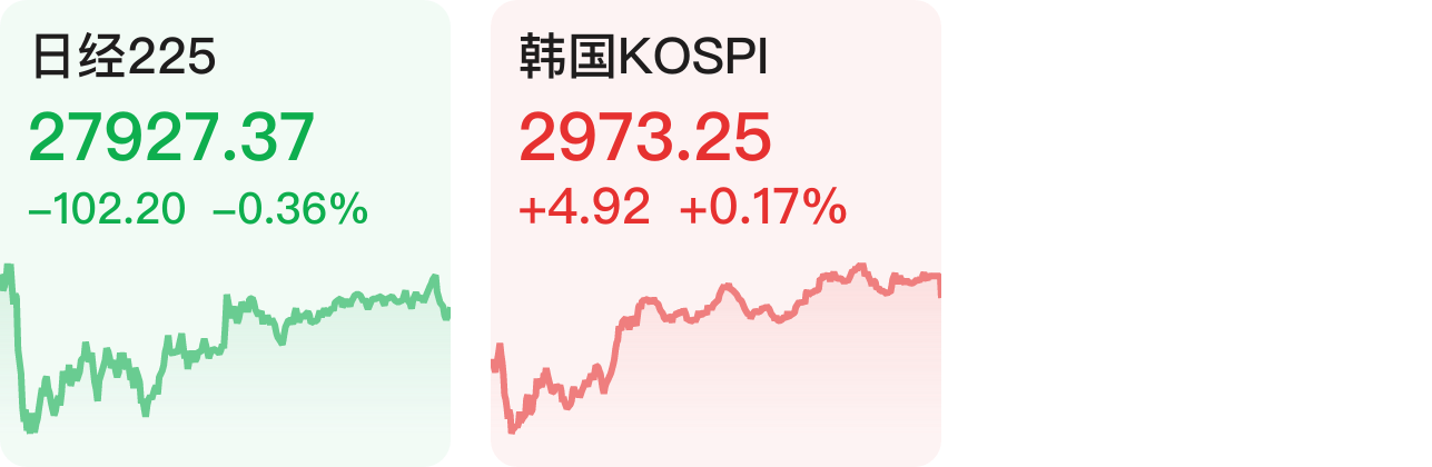 「财经下午茶」元宇宙领域招标来了：中国电信子公司拟采购“数字人制作项目”；今日中国恒大收跌近20%