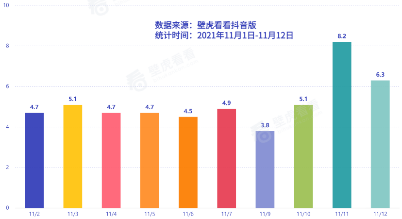 兴趣电商崛起，传统电商没落？