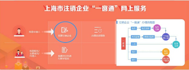 简易注销适用范围扩大，网上办理操作指南来了