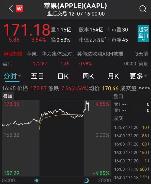 苹果股票行情怎么样苹果股价再创新高
