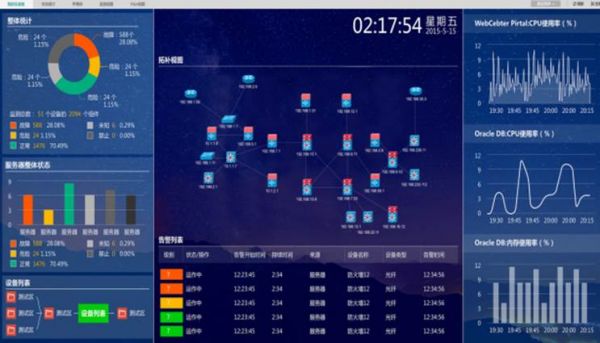 监控易：为医药行业解决IT运维与业务故障难题