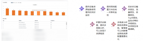 监控易：为医药行业解决IT运维与业务故障难题