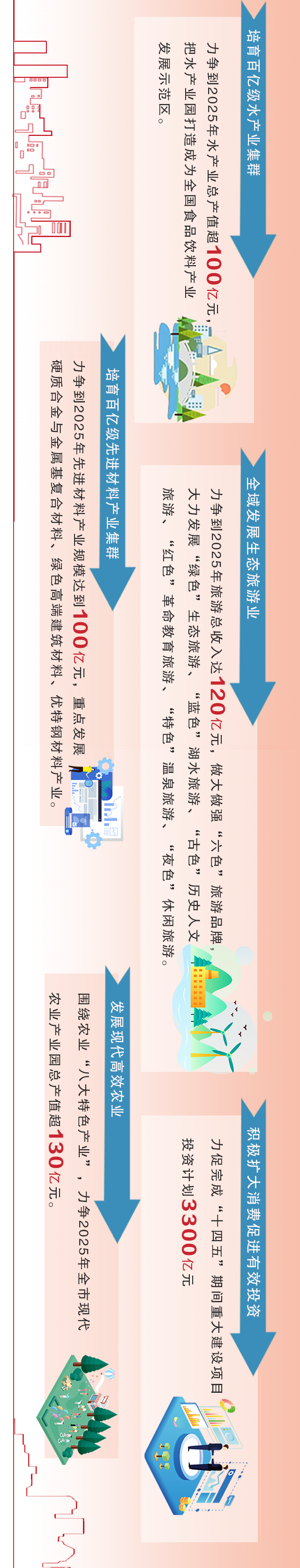 干货满满！一图读懂市第八次党代会报告，未来5年，河源这样干