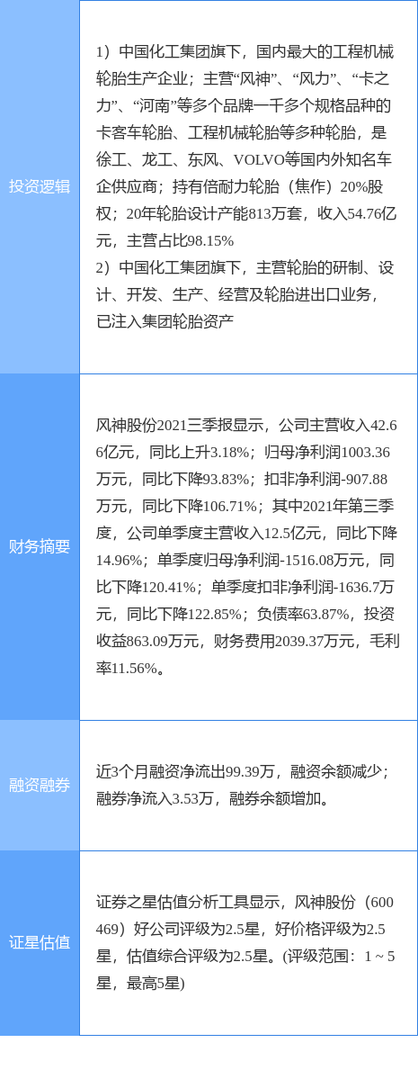 12月8日风神股份涨停分析