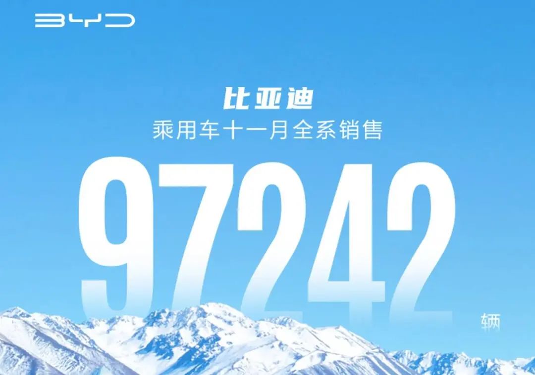 2021年11月各大车企销量快报：比亚迪与长城、吉利冰火两重天，造车新势力发展迅速