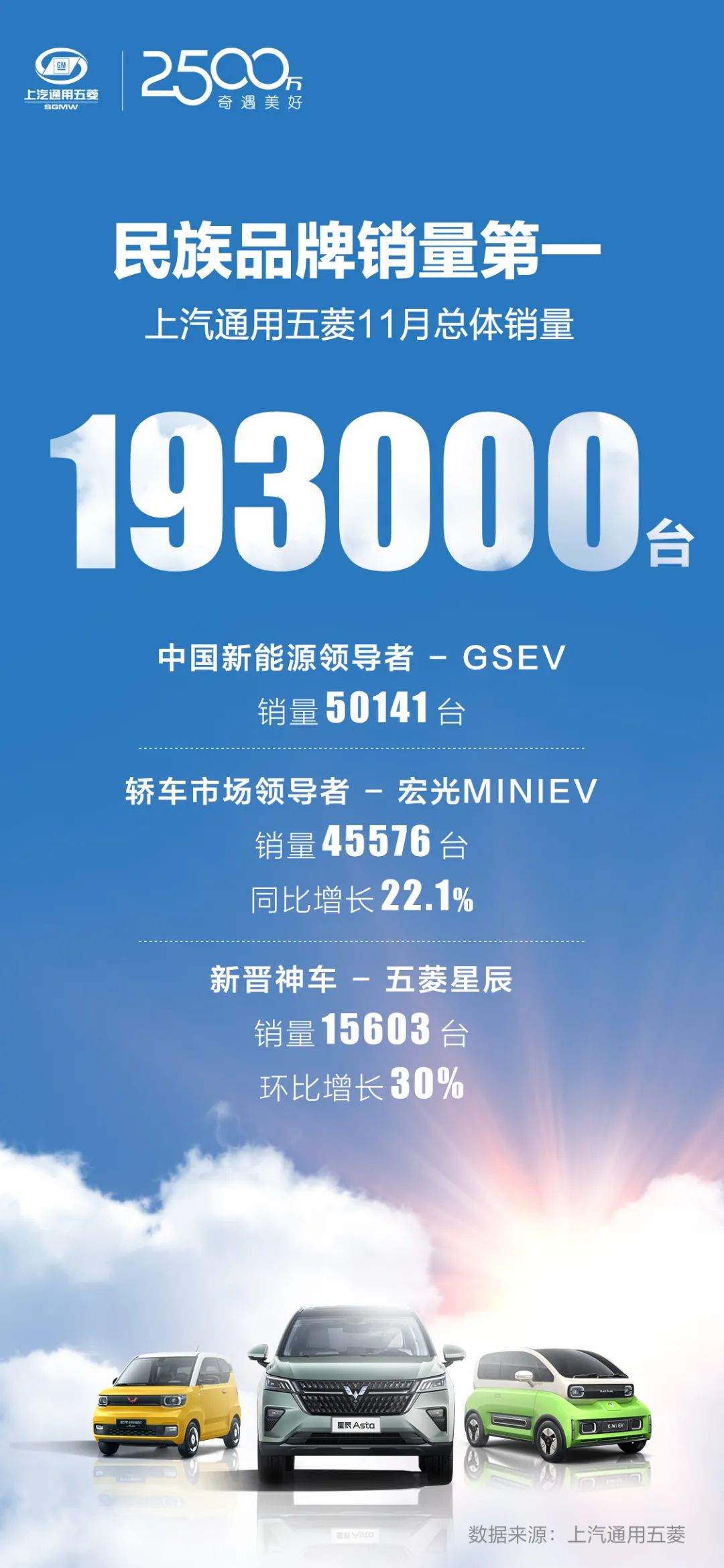 2021年11月各大车企销量快报：比亚迪与长城、吉利冰火两重天，造车新势力发展迅速