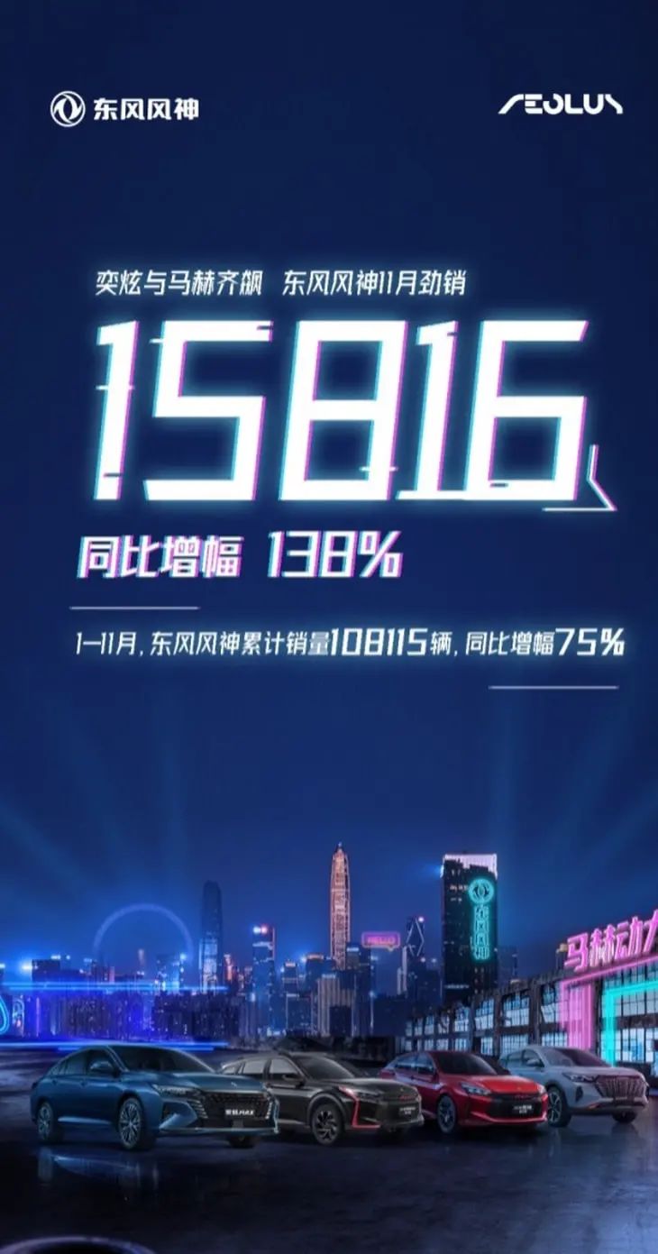 2021年11月各大车企销量快报：比亚迪与长城、吉利冰火两重天，造车新势力发展迅速