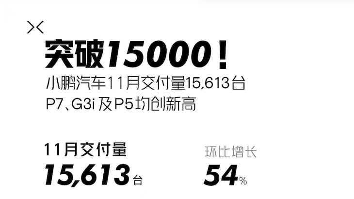 2021年11月各大车企销量快报：比亚迪与长城、吉利冰火两重天，造车新势力发展迅速