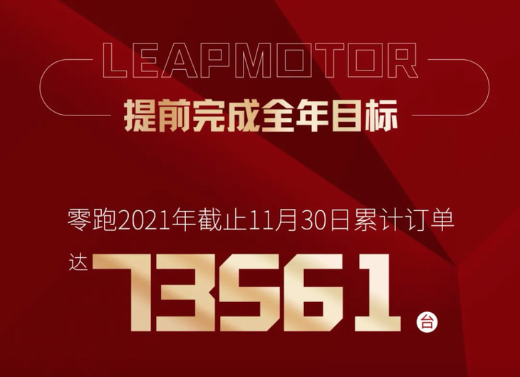 2021年11月各大车企销量快报：比亚迪与长城、吉利冰火两重天，造车新势力发展迅速