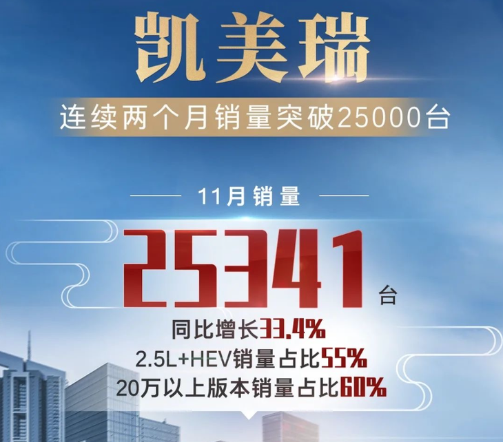 2021年11月各大车企销量快报：比亚迪与长城、吉利冰火两重天，造车新势力发展迅速