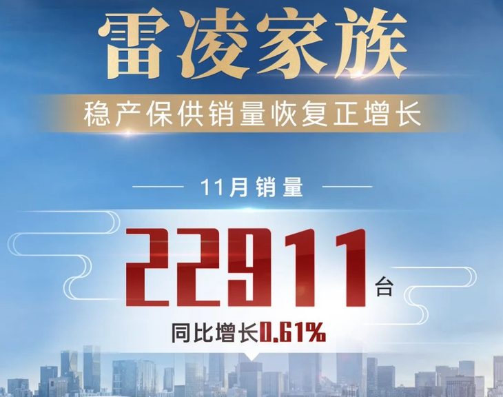 2021年11月各大车企销量快报：比亚迪与长城、吉利冰火两重天，造车新势力发展迅速