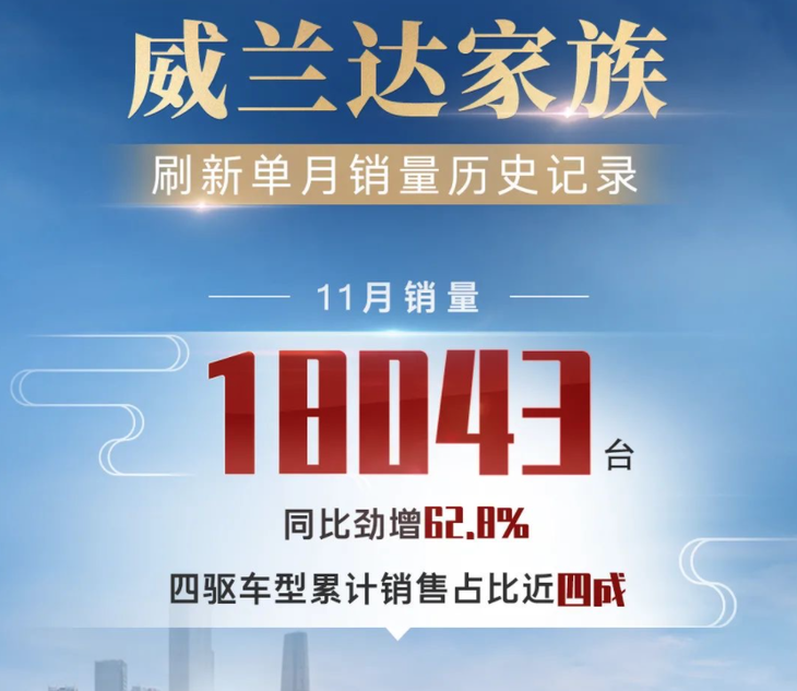 2021年11月各大车企销量快报：比亚迪与长城、吉利冰火两重天，造车新势力发展迅速