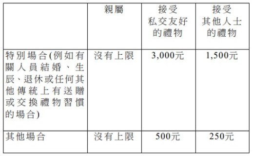香港入境处回应两官员收恒大礼物：已跟进