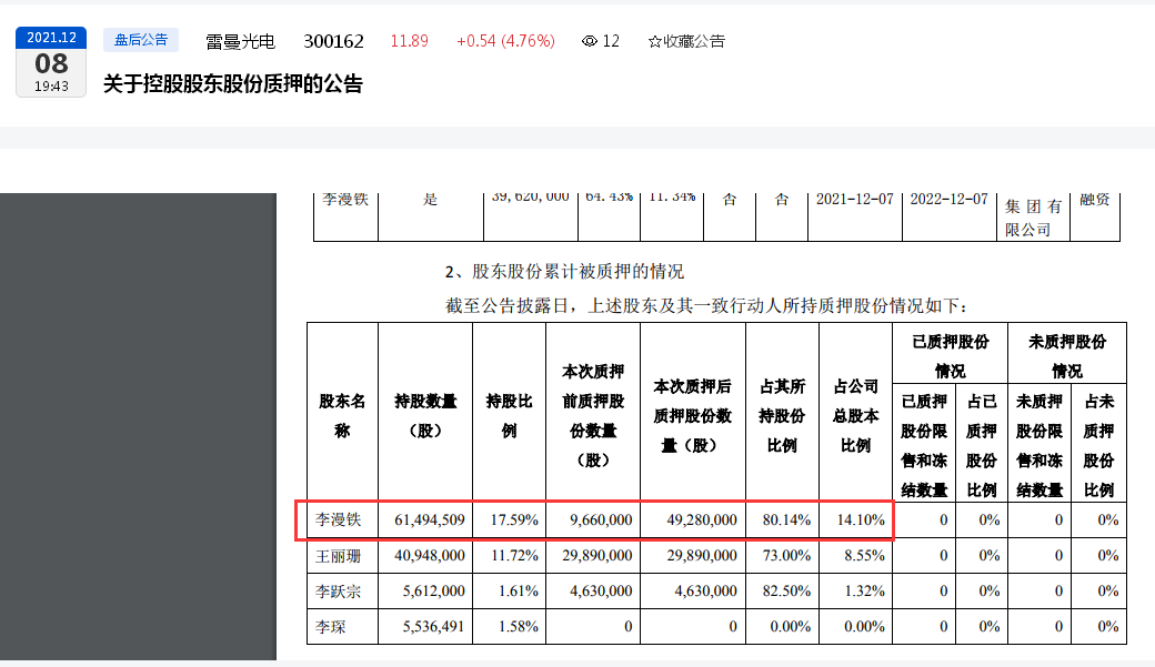 再次大举质押股份(质押股份股票最新消息)