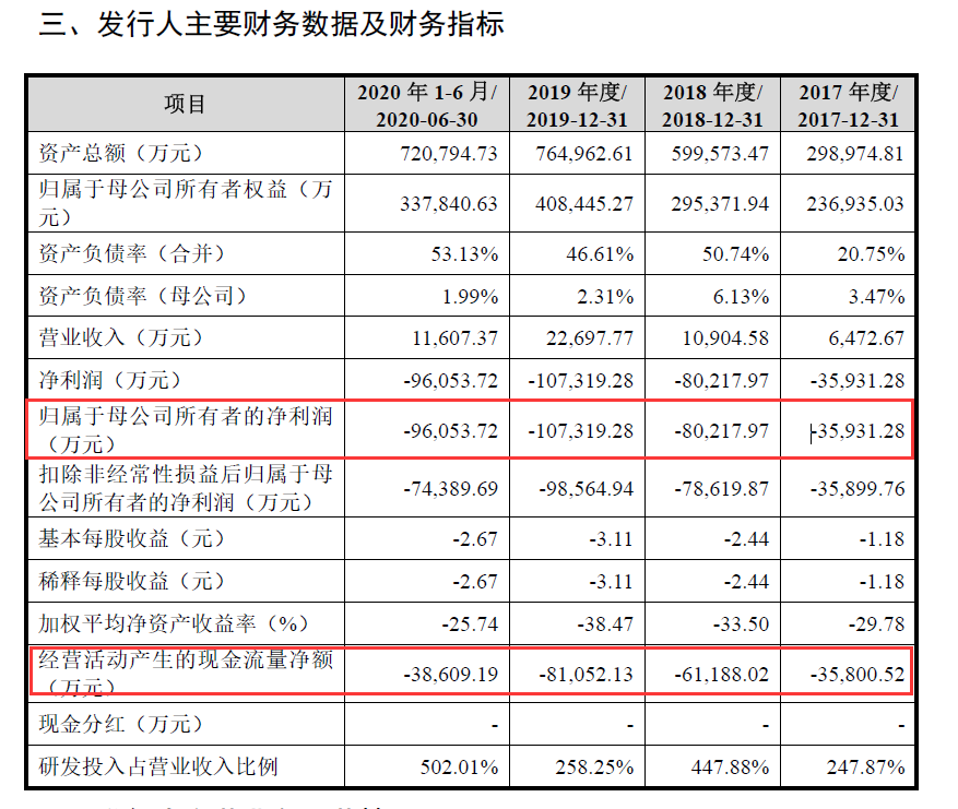 柔宇科技被曝大规模欠薪 资金问题早现端倪？