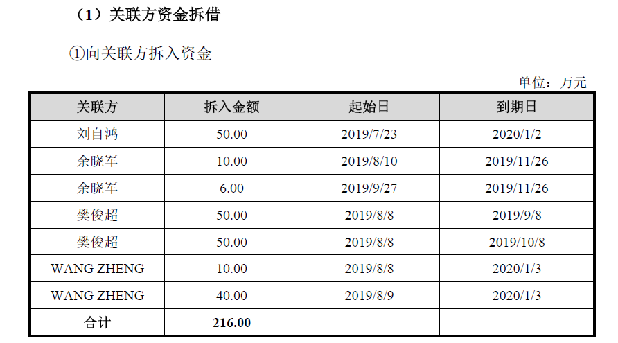 柔宇科技被曝大规模欠薪 资金问题早现端倪？