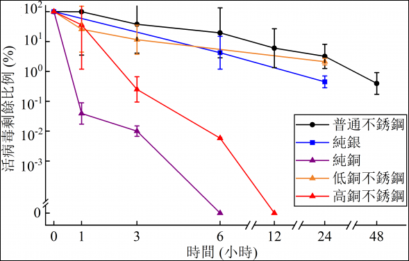 ۴ѧзذϣ20%ͭ6Сʱɱ99.99%¹ڲ