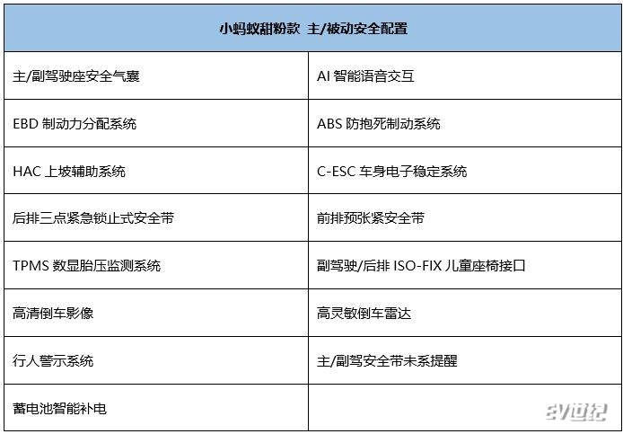 安全守护想要面面俱到？买小蚂蚁甜粉款就对了