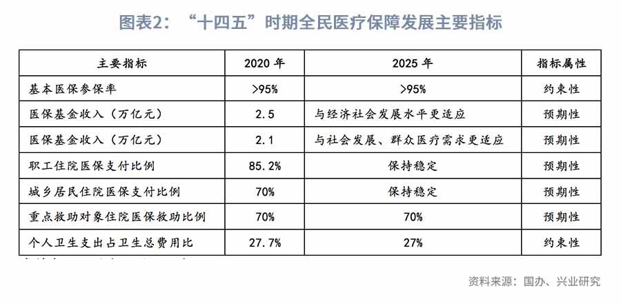 医改持续推进，关注科技+消费—2022年医药行业展望