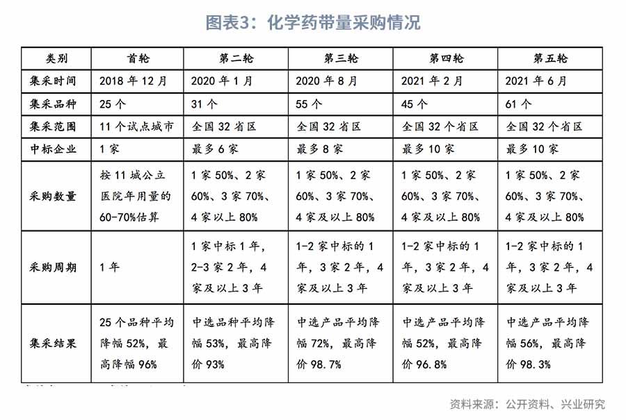 医改持续推进，关注科技+消费—2022年医药行业展望