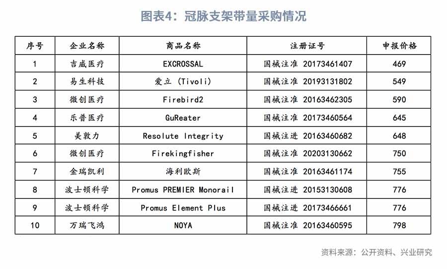 医改持续推进，关注科技+消费—2022年医药行业展望