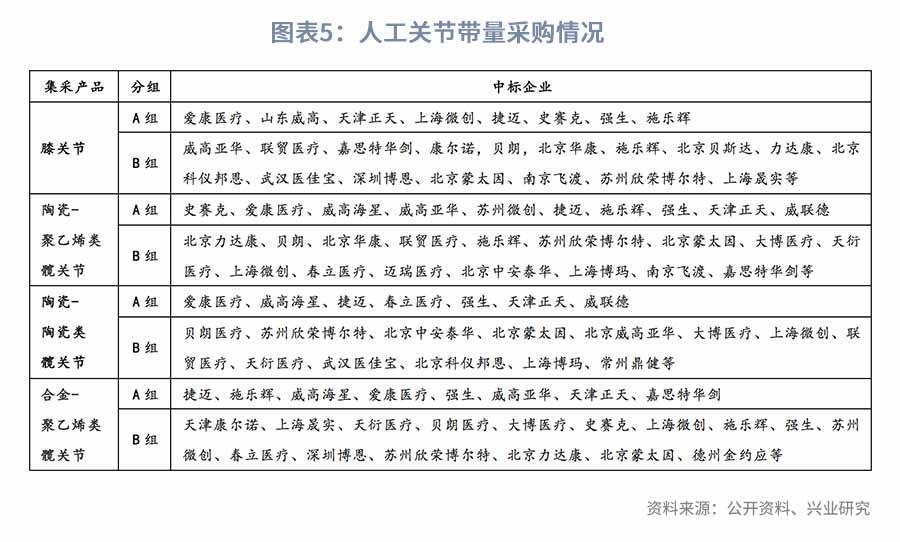 医改持续推进，关注科技+消费—2022年医药行业展望