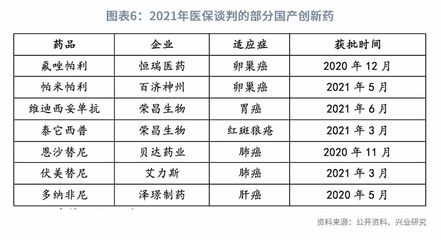 医改持续推进，关注科技+消费—2022年医药行业展望