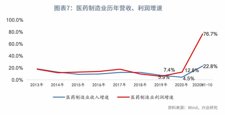 医改持续推进，关注科技+消费—2022年医药行业展望